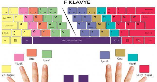 10 Parmak Klavye Kullanımı İçin Püf Noktalar